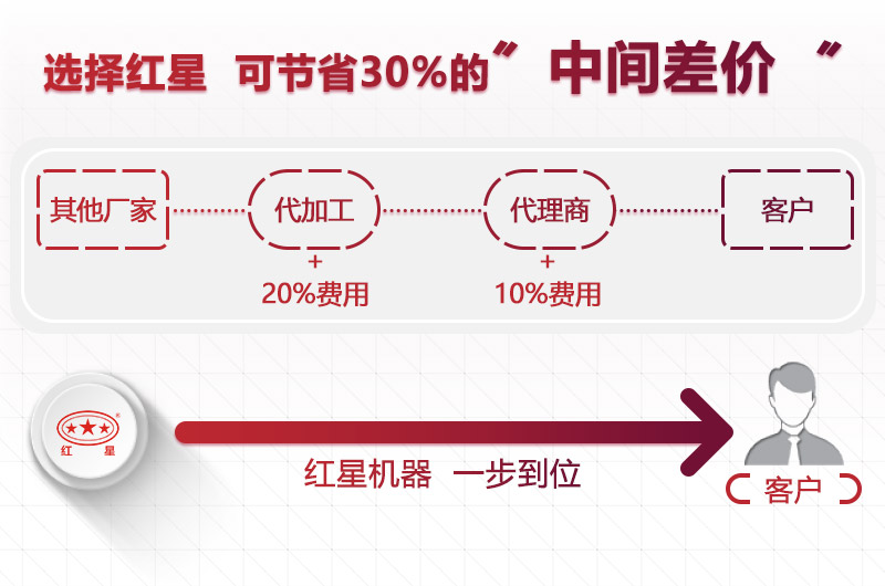 新利网页版价格