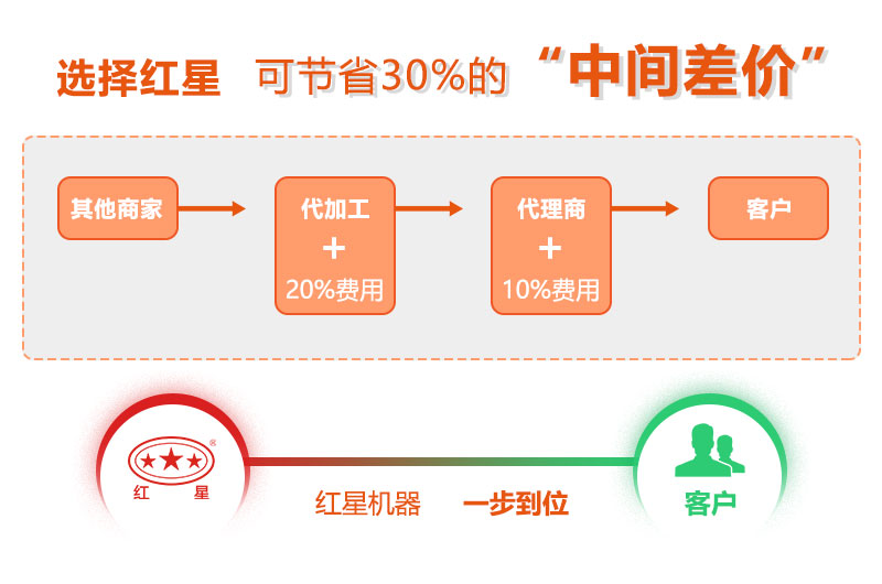 新利网页版机器